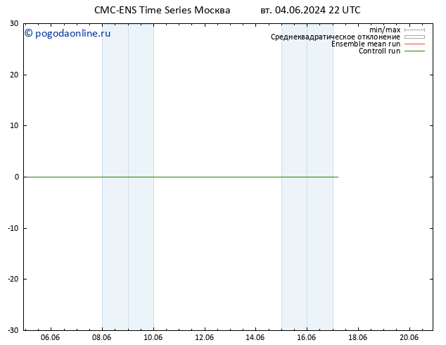 Height 500 гПа CMC TS ср 05.06.2024 04 UTC