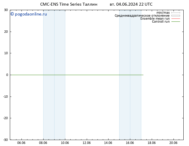 ветер 925 гПа CMC TS ср 05.06.2024 04 UTC