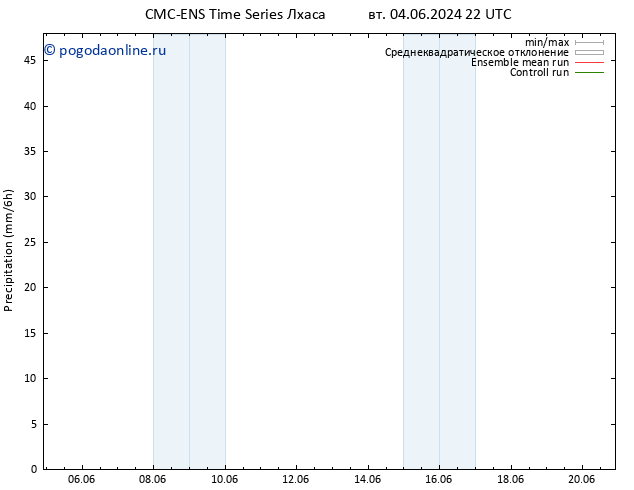 осадки CMC TS ср 12.06.2024 04 UTC