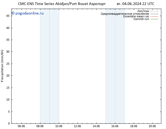 осадки CMC TS вт 04.06.2024 22 UTC