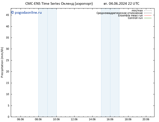 осадки CMC TS чт 06.06.2024 22 UTC