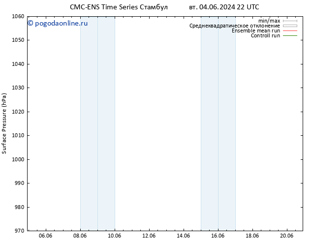 приземное давление CMC TS пн 10.06.2024 22 UTC