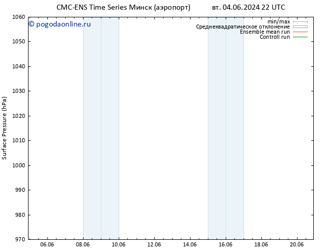 приземное давление CMC TS ср 05.06.2024 10 UTC