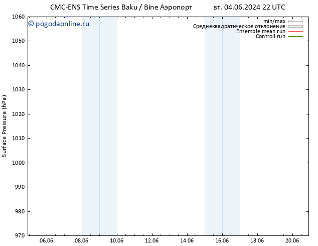 приземное давление CMC TS Вс 09.06.2024 16 UTC