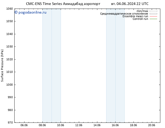 приземное давление CMC TS пн 10.06.2024 04 UTC