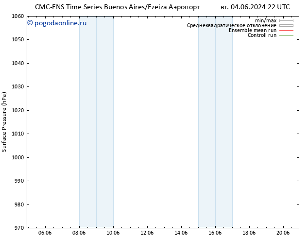 приземное давление CMC TS пт 14.06.2024 10 UTC