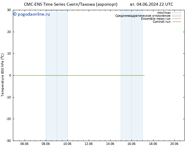 Temp. 850 гПа CMC TS сб 08.06.2024 22 UTC