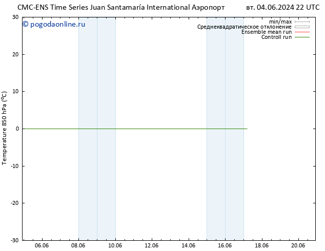 Temp. 850 гПа CMC TS чт 13.06.2024 22 UTC