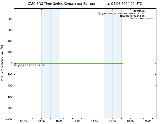 Темпер. макс 2т CMC TS ср 12.06.2024 16 UTC