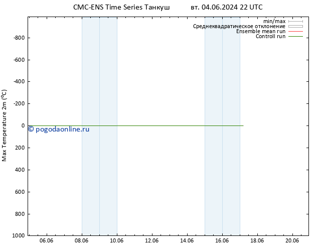 Темпер. макс 2т CMC TS вт 04.06.2024 22 UTC