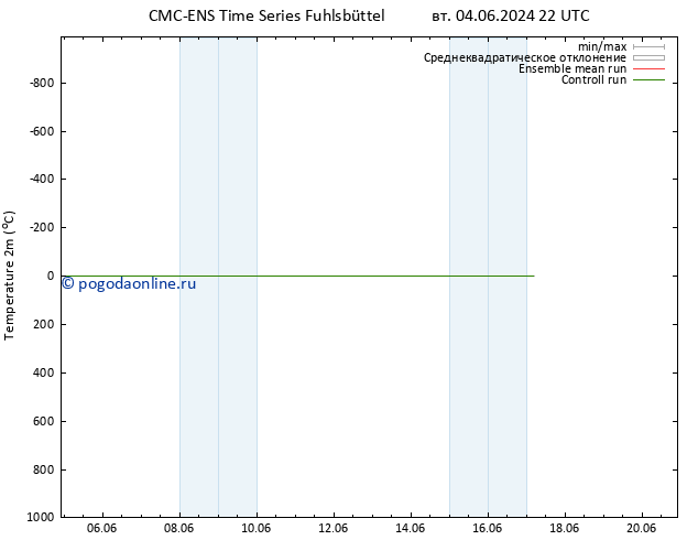 карта температуры CMC TS вт 04.06.2024 22 UTC