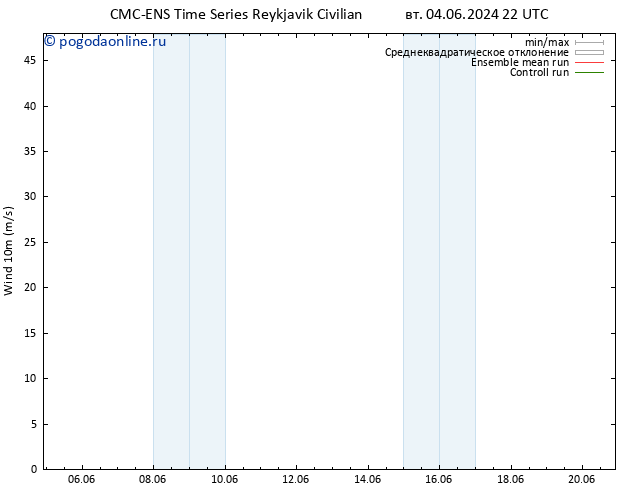 ветер 10 m CMC TS чт 06.06.2024 04 UTC