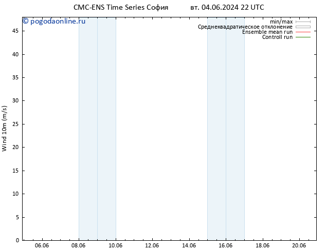 ветер 10 m CMC TS вт 04.06.2024 22 UTC