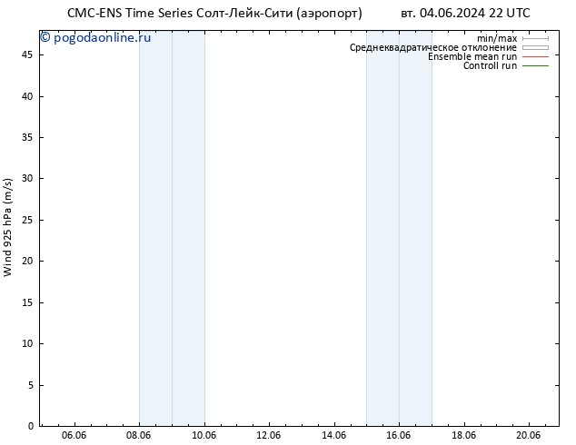 ветер 925 гПа CMC TS ср 12.06.2024 10 UTC