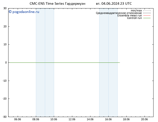 Height 500 гПа CMC TS вт 04.06.2024 23 UTC