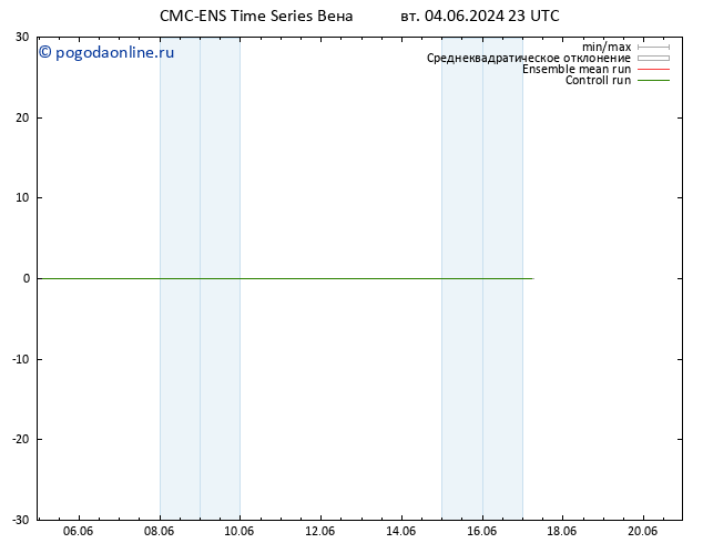 ветер 925 гПа CMC TS ср 05.06.2024 23 UTC