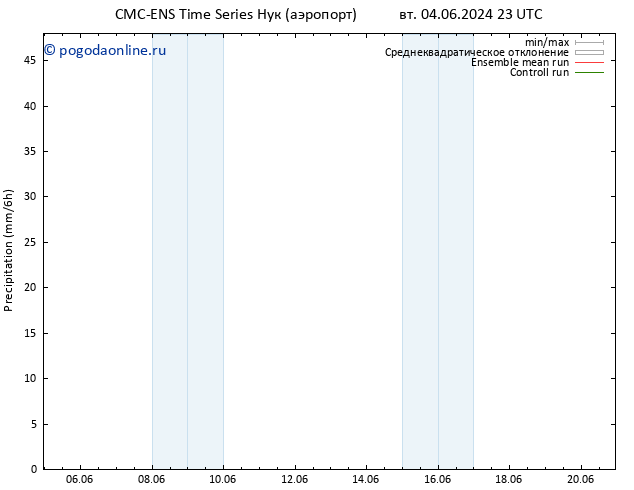 осадки CMC TS вт 11.06.2024 17 UTC