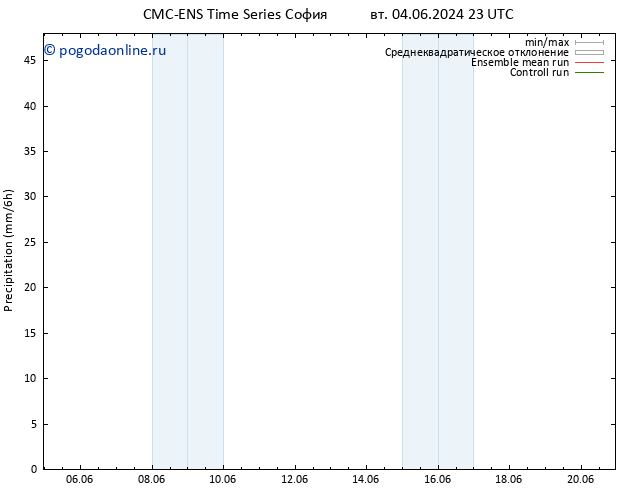 осадки CMC TS ср 05.06.2024 23 UTC