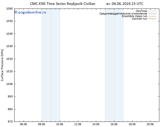 приземное давление CMC TS ср 05.06.2024 23 UTC