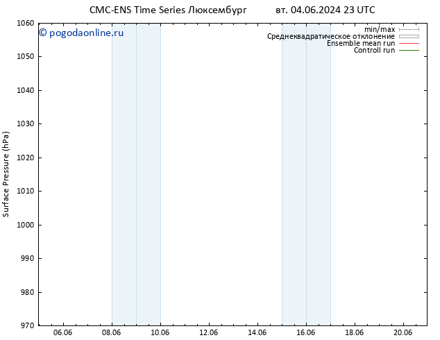 приземное давление CMC TS вт 11.06.2024 11 UTC