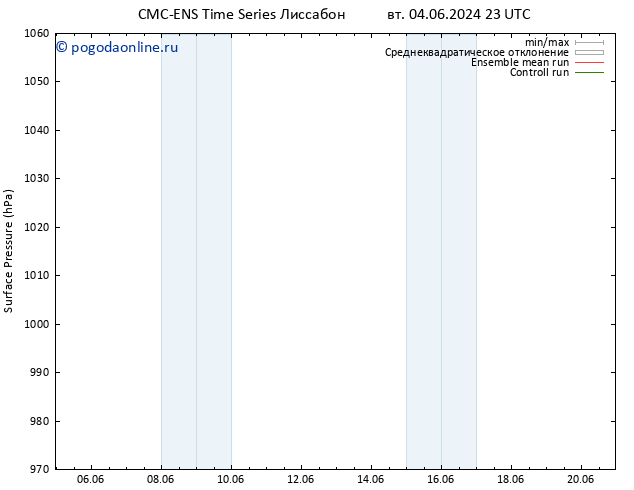 приземное давление CMC TS ср 05.06.2024 05 UTC