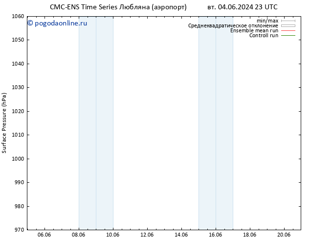 приземное давление CMC TS ср 05.06.2024 05 UTC