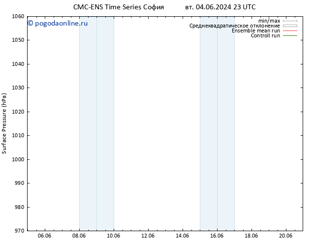 приземное давление CMC TS вт 04.06.2024 23 UTC
