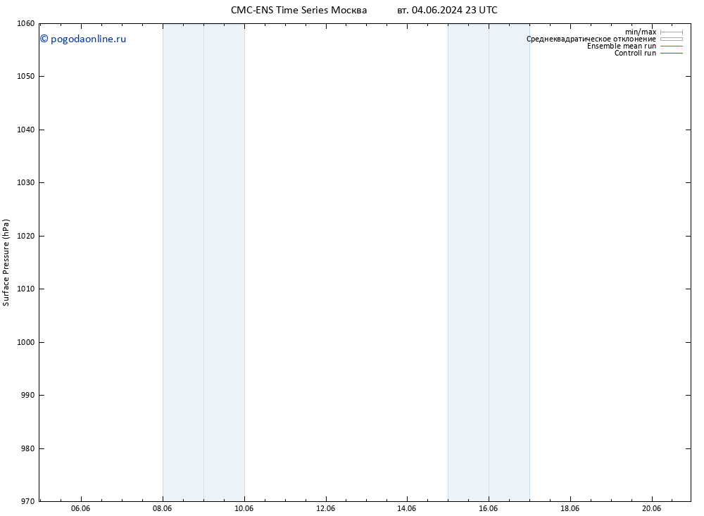 приземное давление CMC TS Вс 16.06.2024 23 UTC