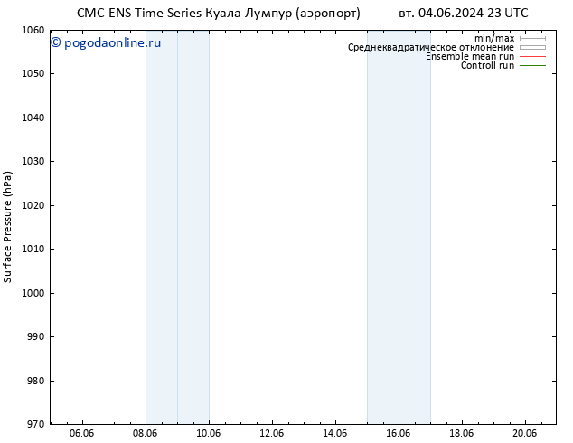 приземное давление CMC TS Вс 09.06.2024 17 UTC