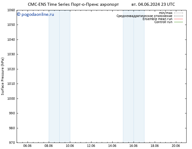 приземное давление CMC TS чт 06.06.2024 11 UTC