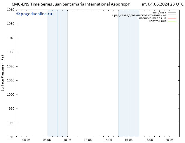 приземное давление CMC TS пн 10.06.2024 17 UTC