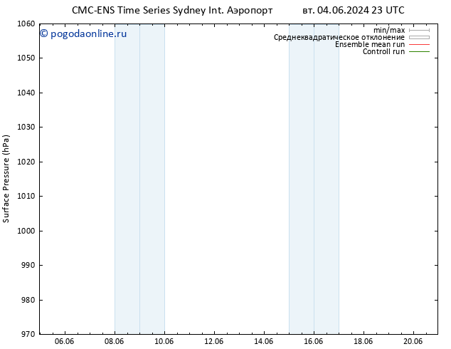 приземное давление CMC TS Вс 09.06.2024 05 UTC