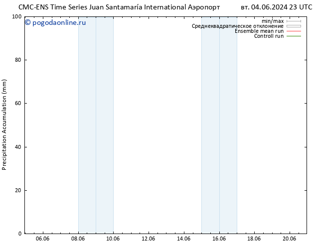 Precipitation accum. CMC TS ср 05.06.2024 17 UTC