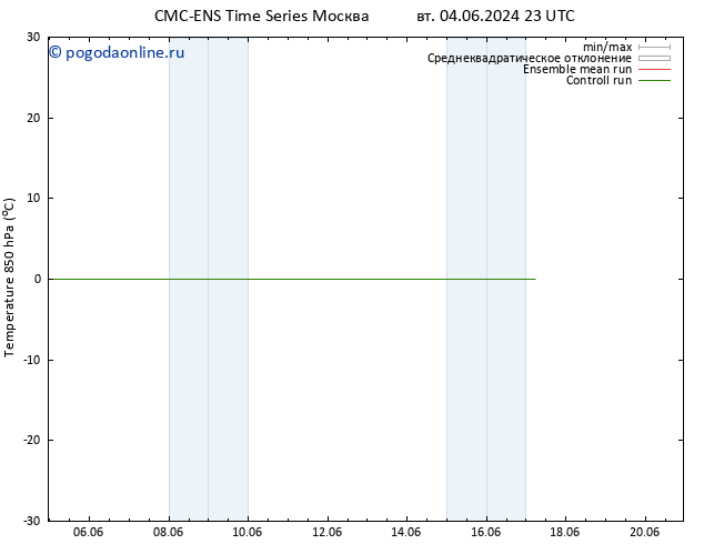 Temp. 850 гПа CMC TS пт 14.06.2024 23 UTC