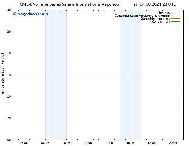 Temp. 850 гПа CMC TS пт 07.06.2024 11 UTC