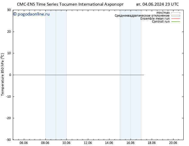 Temp. 850 гПа CMC TS Вс 09.06.2024 23 UTC