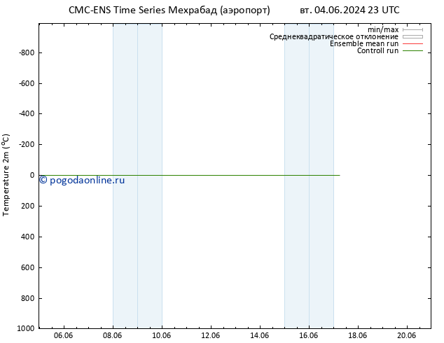 карта температуры CMC TS ср 12.06.2024 05 UTC