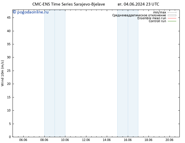 ветер 10 m CMC TS пт 07.06.2024 11 UTC