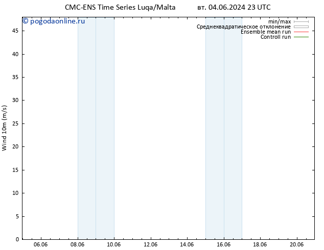 ветер 10 m CMC TS чт 06.06.2024 05 UTC