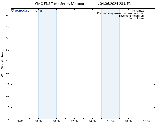 ветер 925 гПа CMC TS вт 11.06.2024 23 UTC