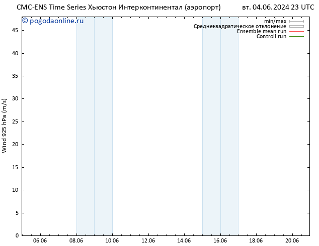 ветер 925 гПа CMC TS ср 12.06.2024 11 UTC