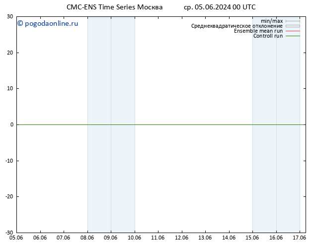 Height 500 гПа CMC TS ср 05.06.2024 06 UTC