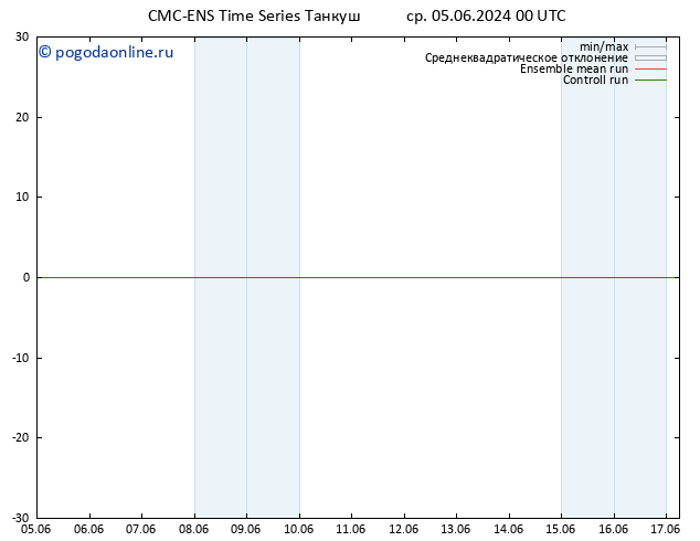 ветер 925 гПа CMC TS ср 05.06.2024 06 UTC