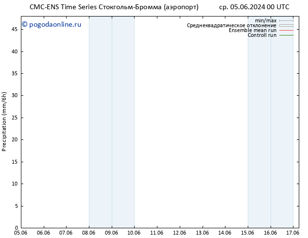 осадки CMC TS пн 10.06.2024 12 UTC