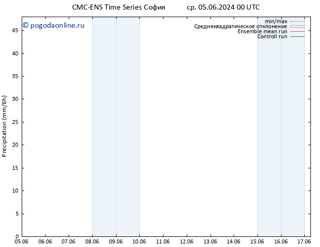 осадки CMC TS пн 10.06.2024 12 UTC