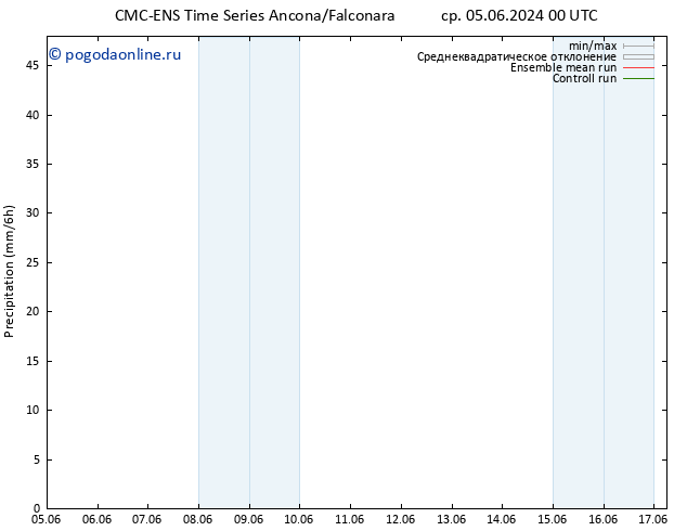 осадки CMC TS вт 11.06.2024 18 UTC