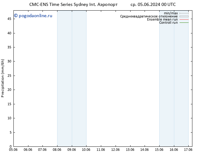 осадки CMC TS пн 10.06.2024 00 UTC