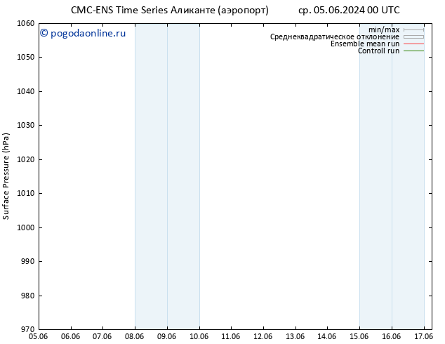 приземное давление CMC TS пн 10.06.2024 00 UTC