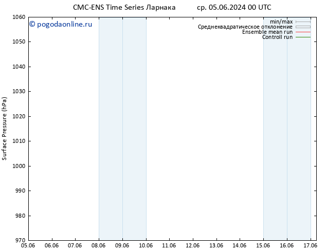 приземное давление CMC TS пн 10.06.2024 00 UTC