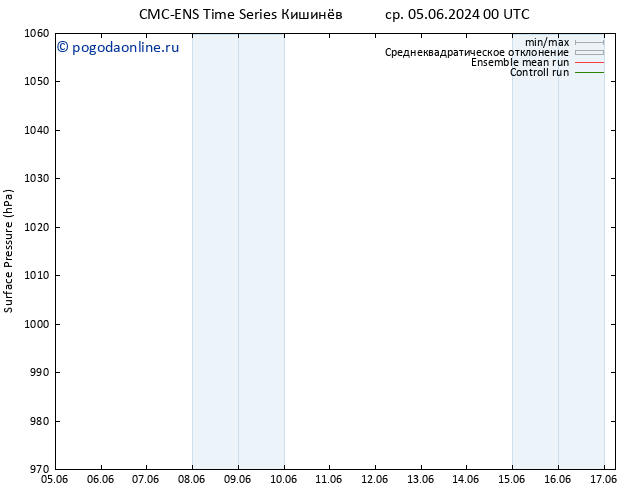 приземное давление CMC TS Вс 09.06.2024 18 UTC